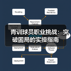 青训球员职业挑战：突破困局的实操指南（图2）
