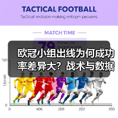 欧冠小组出线为何成功率差异大?战术与数据揭示真相(图3) 欧冠小组出线为何成功率差异大?战术与数据揭示真相(图3)